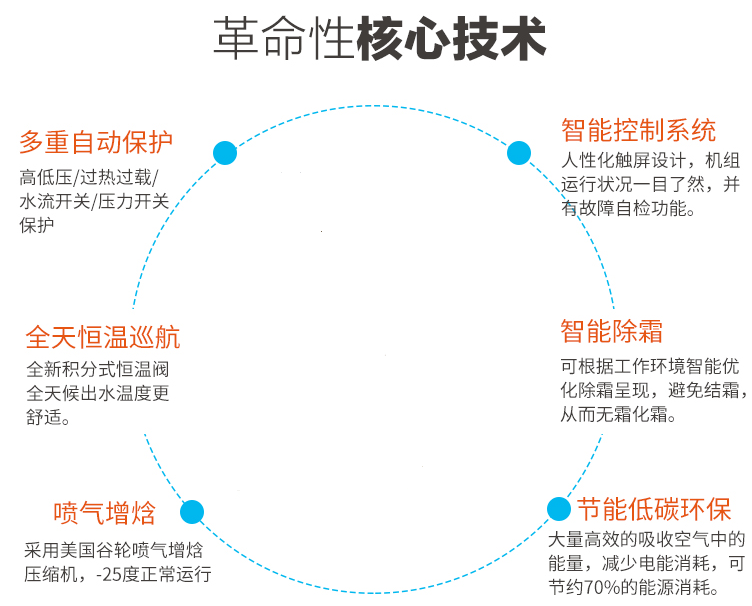 在農(nóng)村適合安裝空氣能采暖嗎？貴不貴？