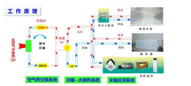 空氣能熱泵也可以制冷嗎？