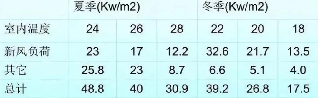 既舒適又節(jié)能，空氣能熱泵采暖的溫度這么設(shè)定就對了